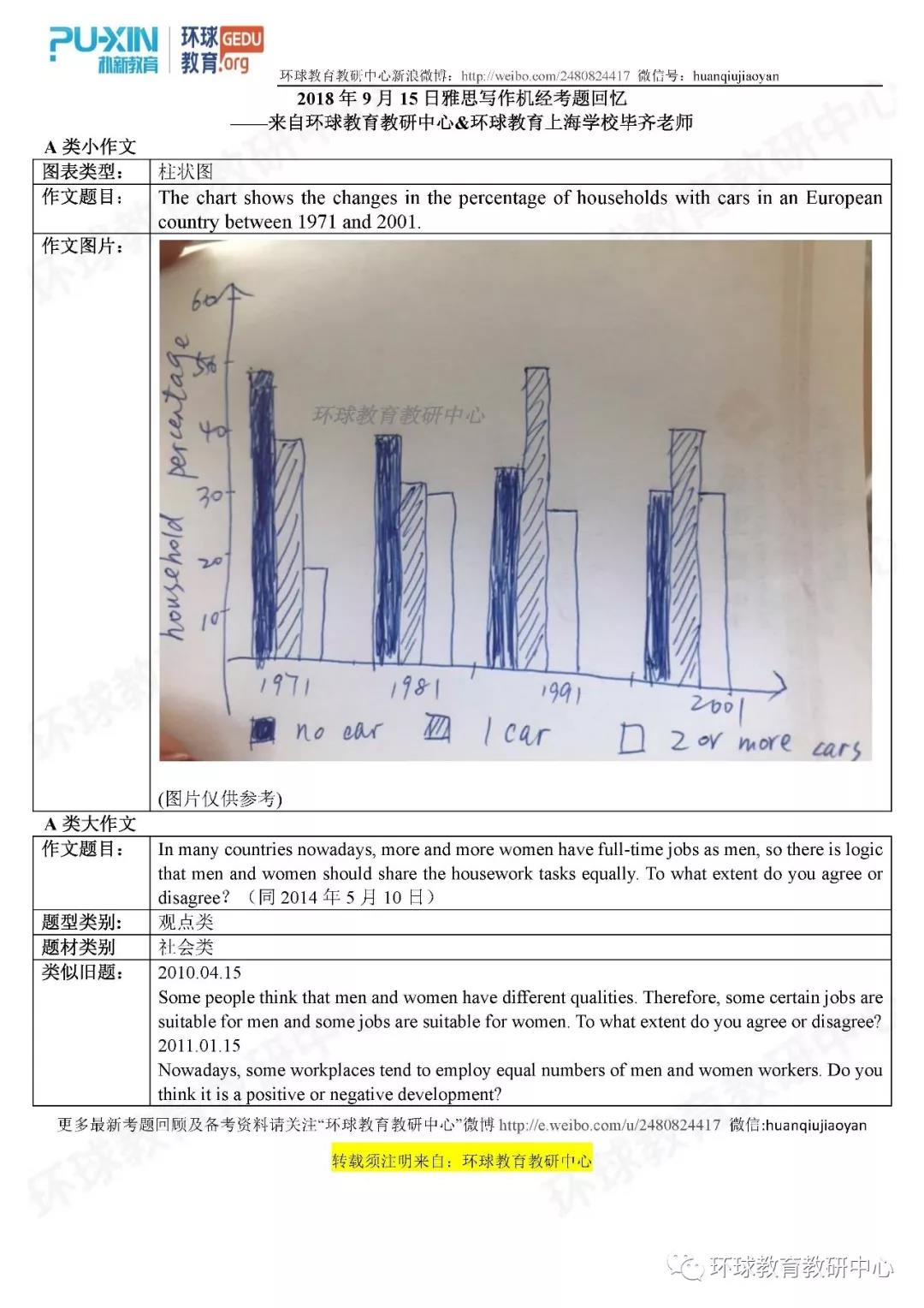 雅思培训试题，探索与解析