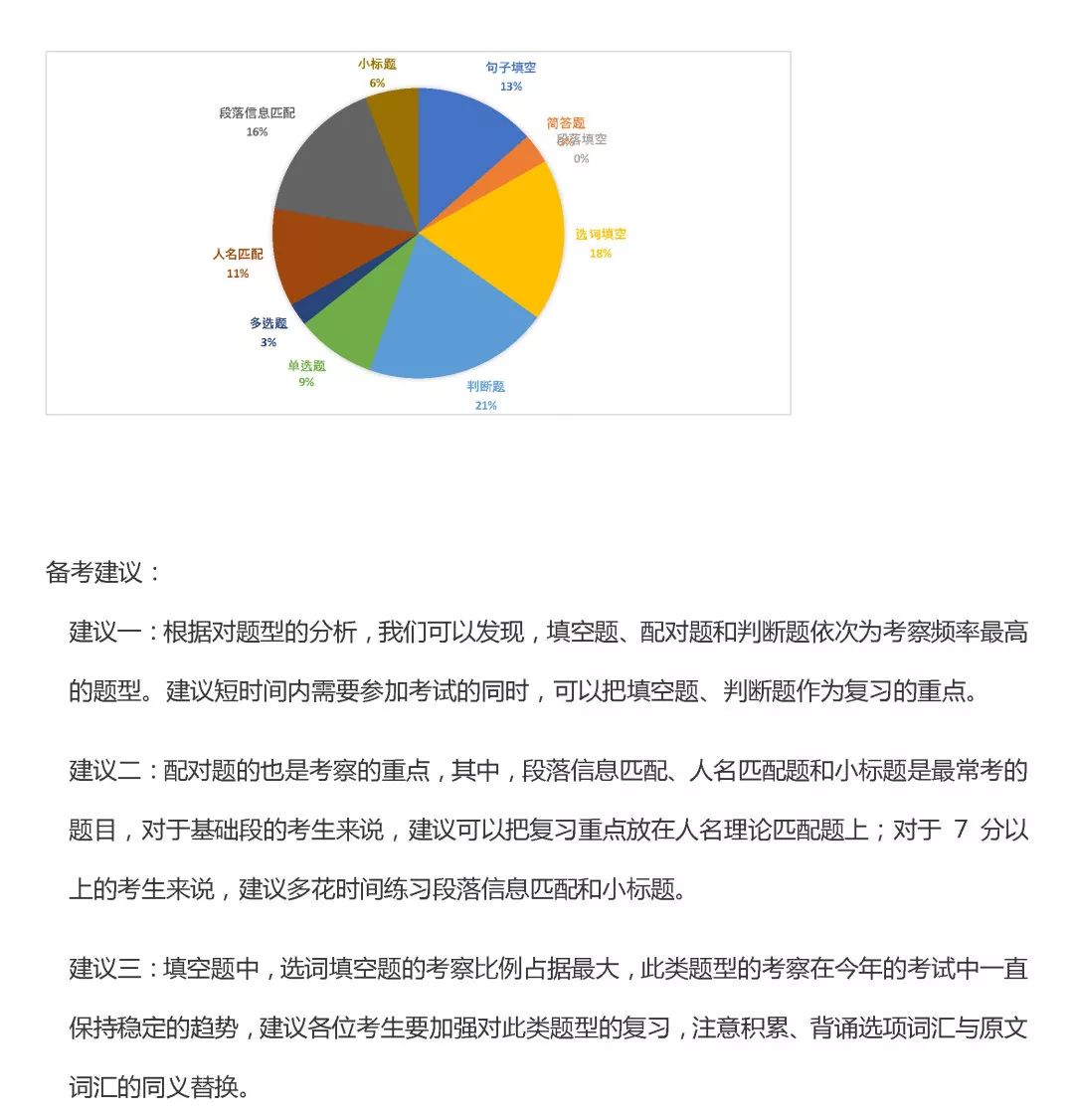 雅思培训周期，深度解析与策略建议