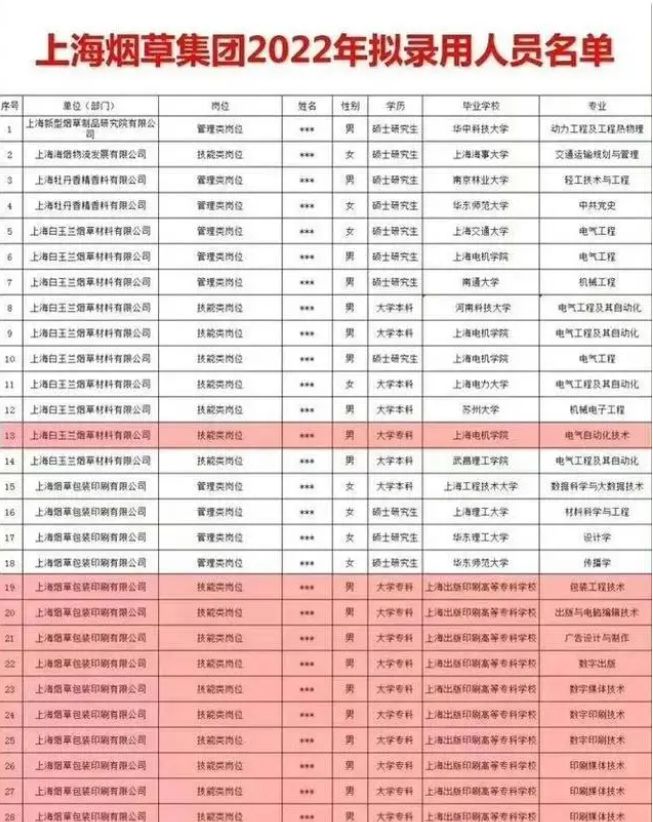 烟草员工报考公务员的条件与要求