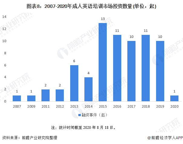 雅思培训现状分析与发展趋势探讨