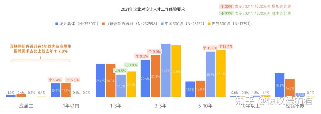 延边建筑人才招聘信息及行业趋势分析