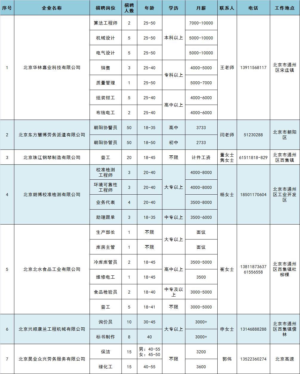 演集镇招工信息最新招聘动态