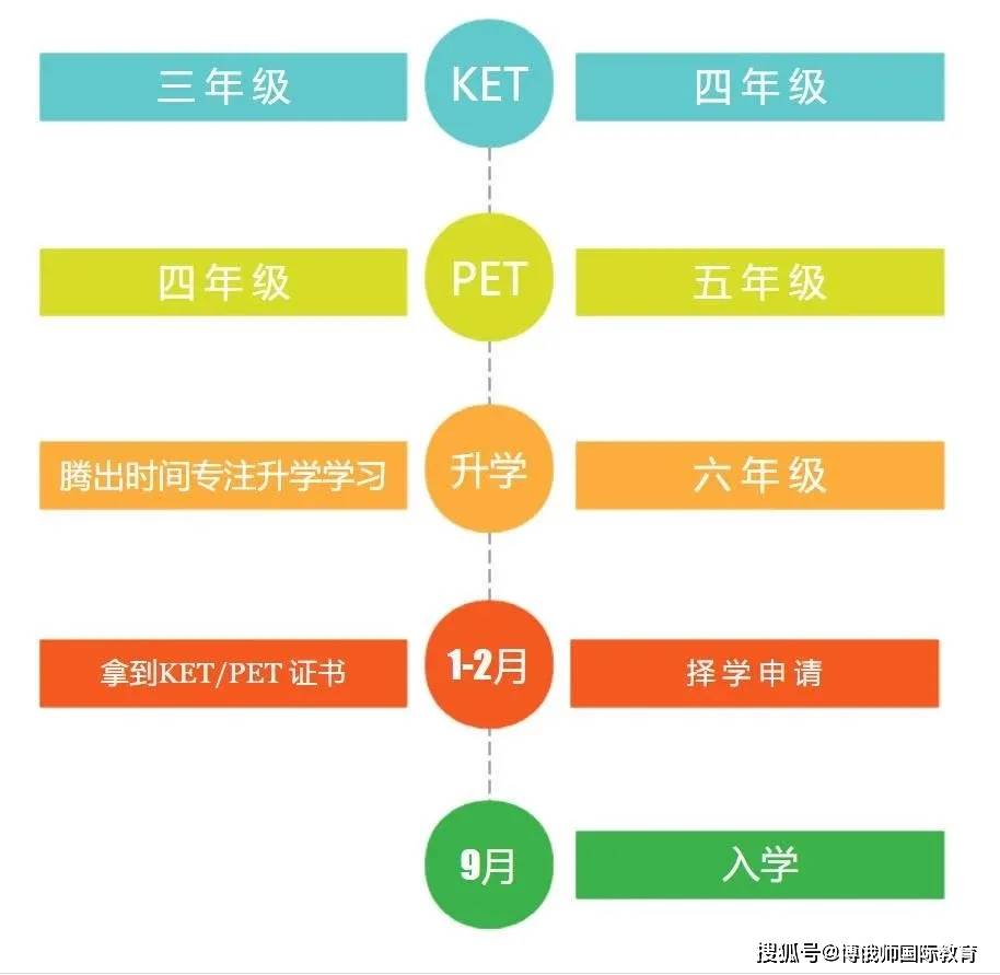 雅思培训与辅导，探索高效学习的路径