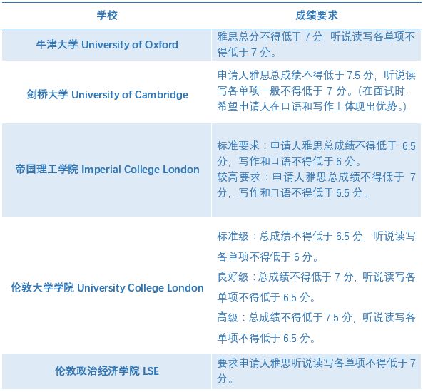 雅思考试与雅思培训，探索成功的关键路径