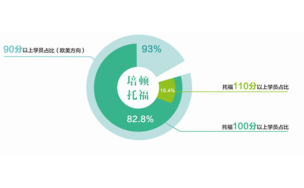 雅思托福线上培训，探索新时代英语学习的新路径