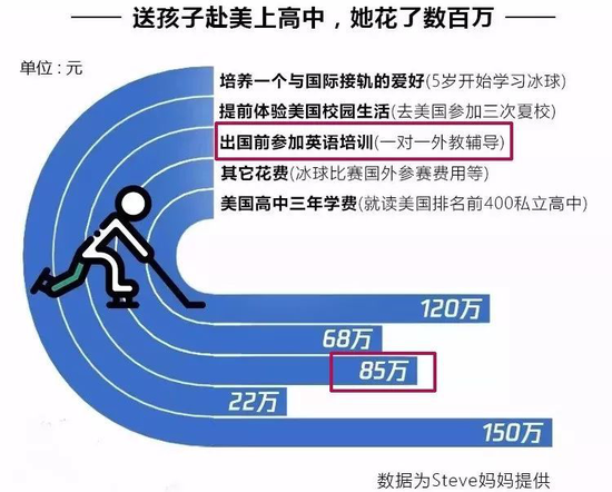 雅思补习一小时，深度探索高效学习的秘诀