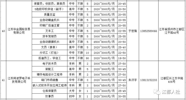 盐山招工最新招聘信息及行业趋势分析