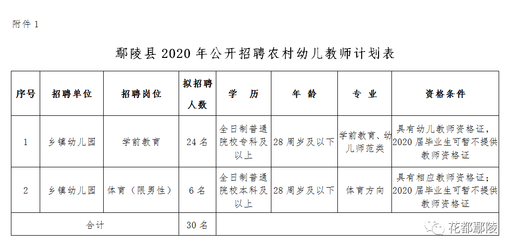 鄢陵最新招工信息概览