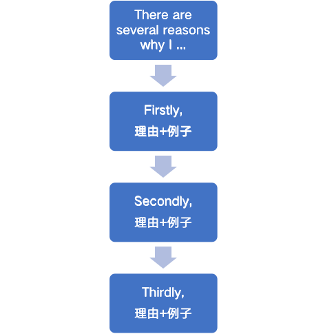 雅思在线培训口语，提升语言能力的便捷途径