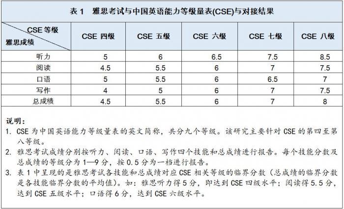 雅思培训讲师，塑造语言能力的关键角色