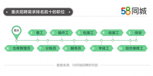 延庆人才招聘，最新招聘信息全面解读