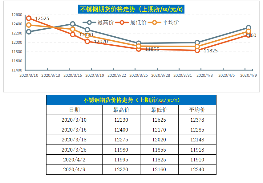 延吉不锈钢管材价格走势分析