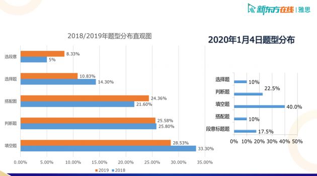 雅思培训报价，深度解析与选择策略