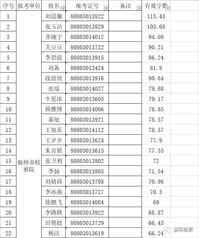 偃师厂招工最新招聘信息及行业趋势分析