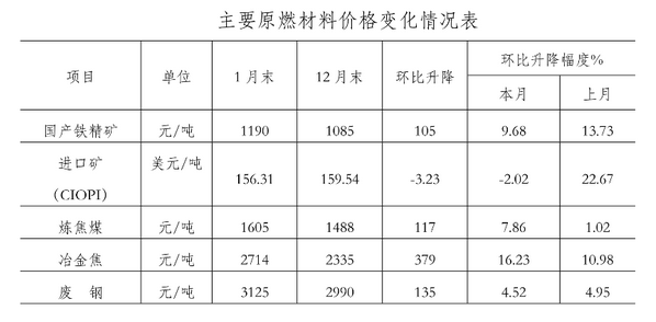 烟台今日钢材价格分析