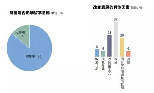 雅思培训行业收费现状及其影响因素分析