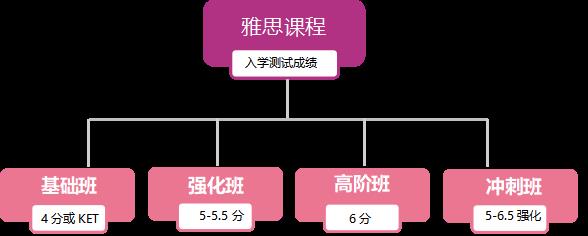 雅思补习班盈利模式的深度解析