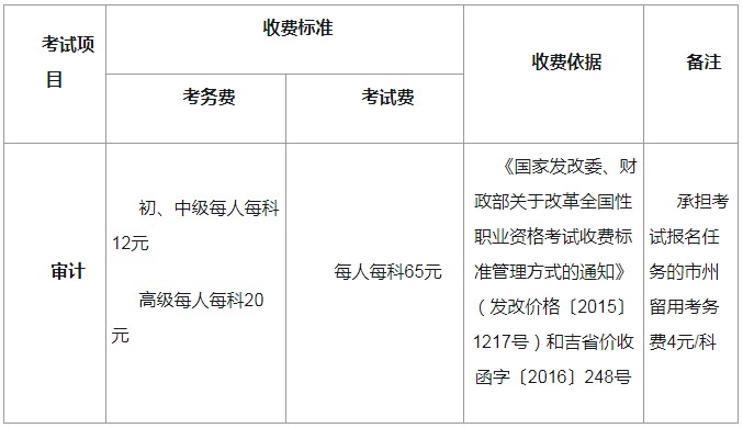 延边自学考试网报名时间及相关信息解析