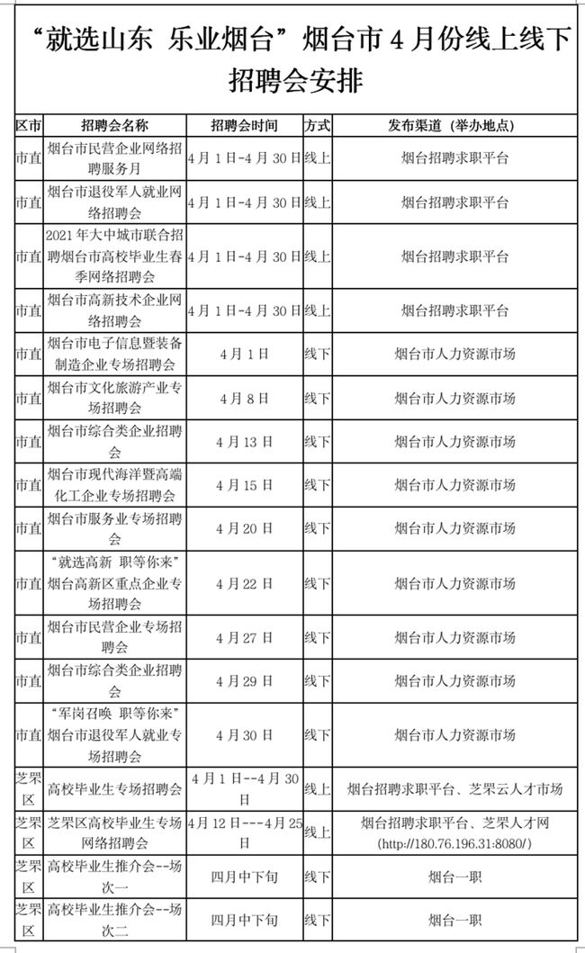 烟台招工信息最新招聘动态