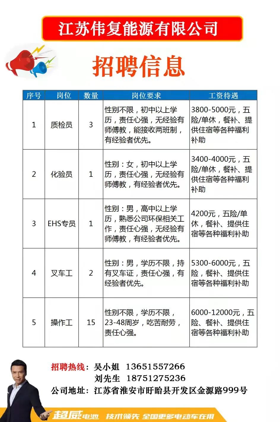 颜集招工最新招聘信息及行业趋势分析