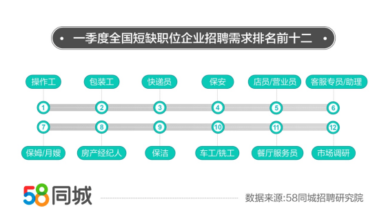 偃师58同城招聘信息全面解析