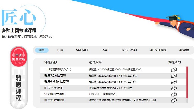 雅思培训暑假班价格表图及其相关内容解析