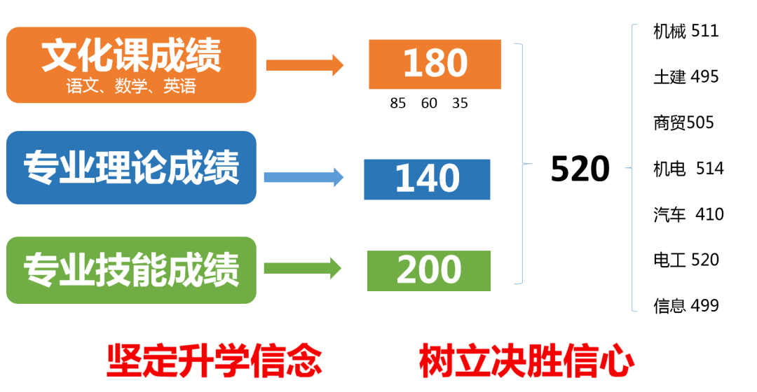 济南雅思培训考试，探索最佳学习路径