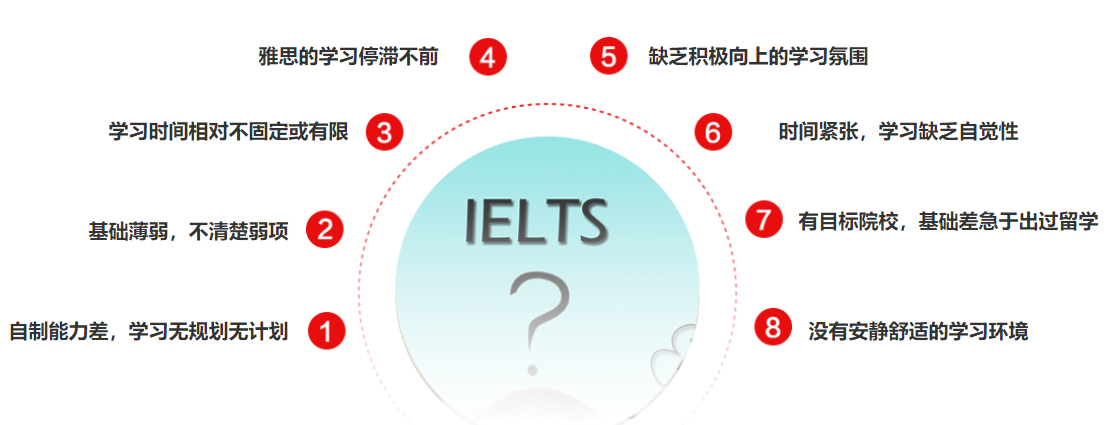 雅思培训的重要性及其影响