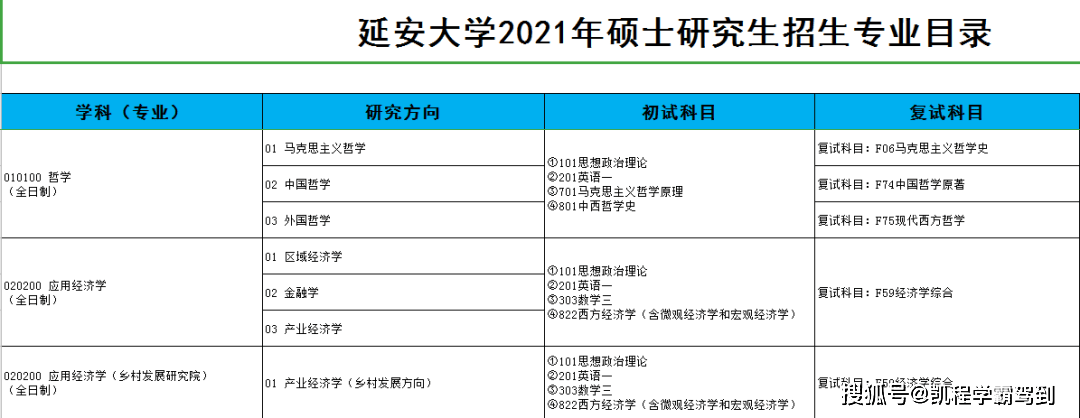 延安大学专升本报名指南