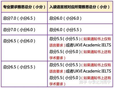 雅思班培训费，深度解析与选择策略