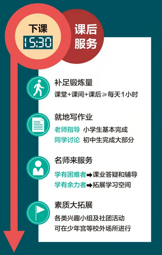 雅思补习班必备要素，打造高效学习体验的关键所在