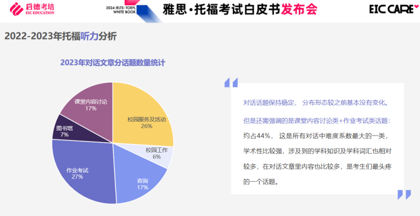 雅思听力培训环境的重要性及其影响