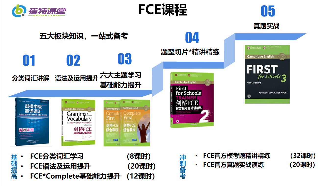 雅思FCE培训学校，引领英语学习的先锋力量