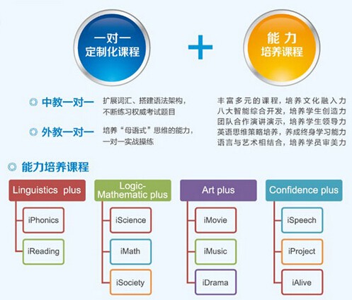 南京雅思培训，探索高质量英语学习的路径