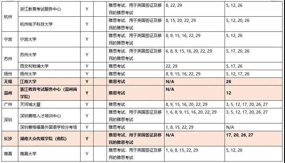 雅思培训与学费价格表详解