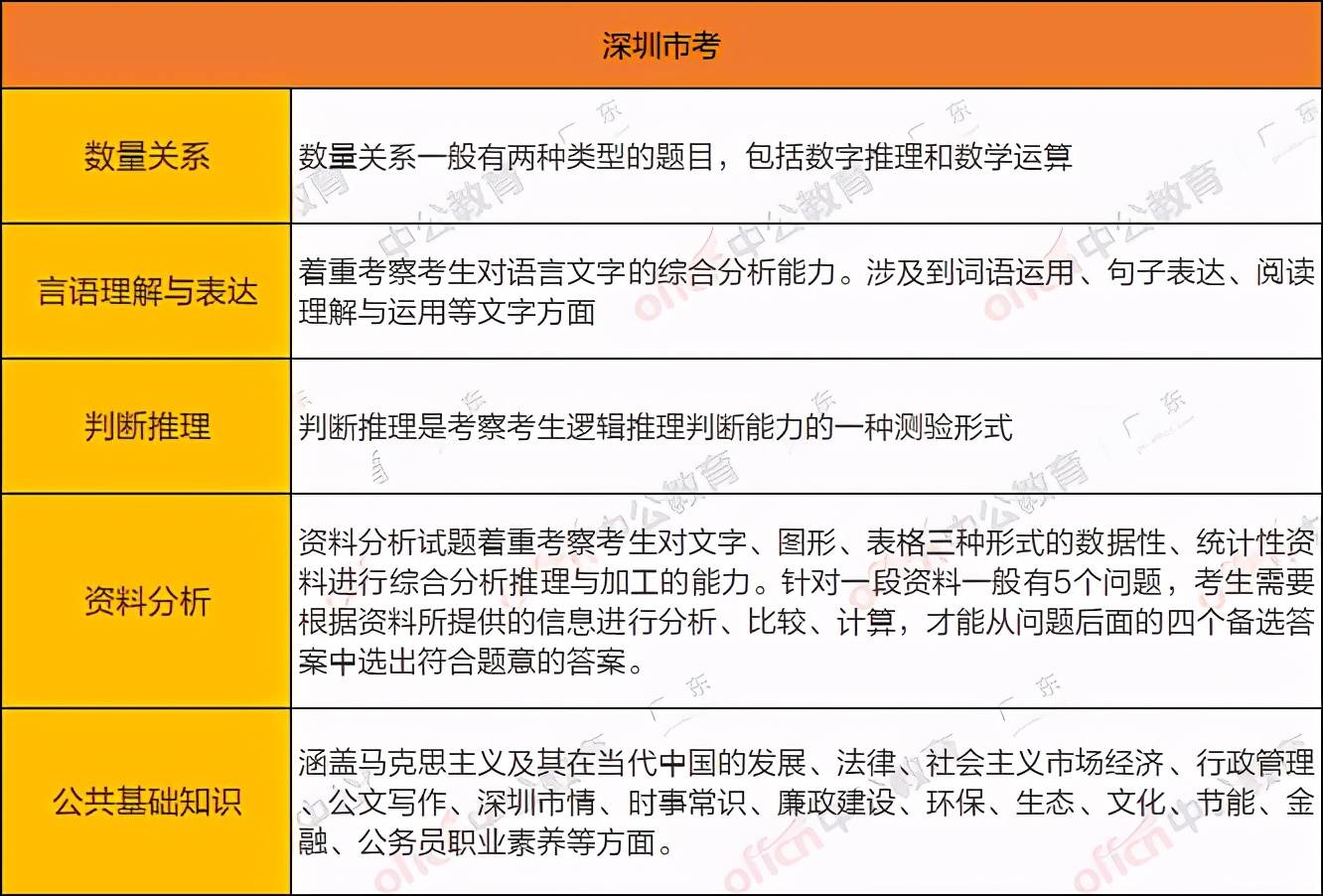 延川县公务员报考条件详解