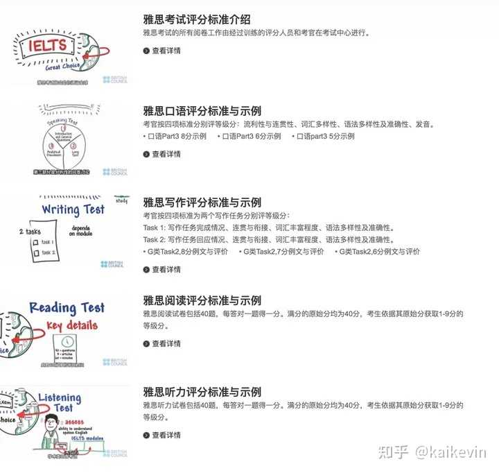 雅思培训费用全解析，多少费用适合你的需求？