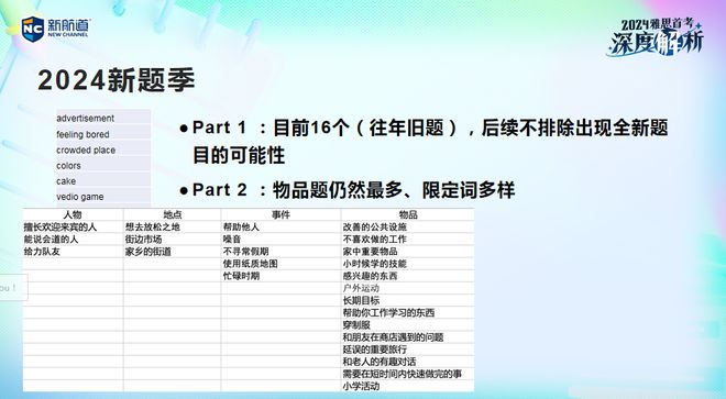 雅思英语培训班怎么样，深度解析其优劣与适用性