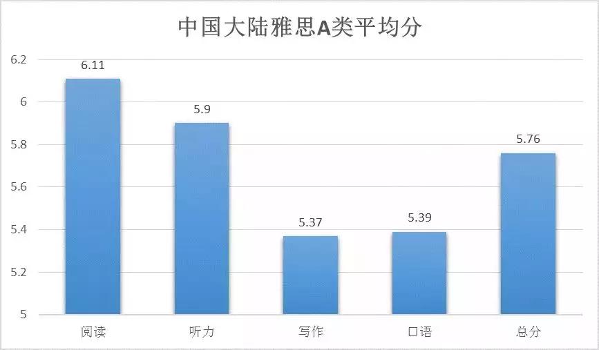 雅思培训的未来，打压还是发展？