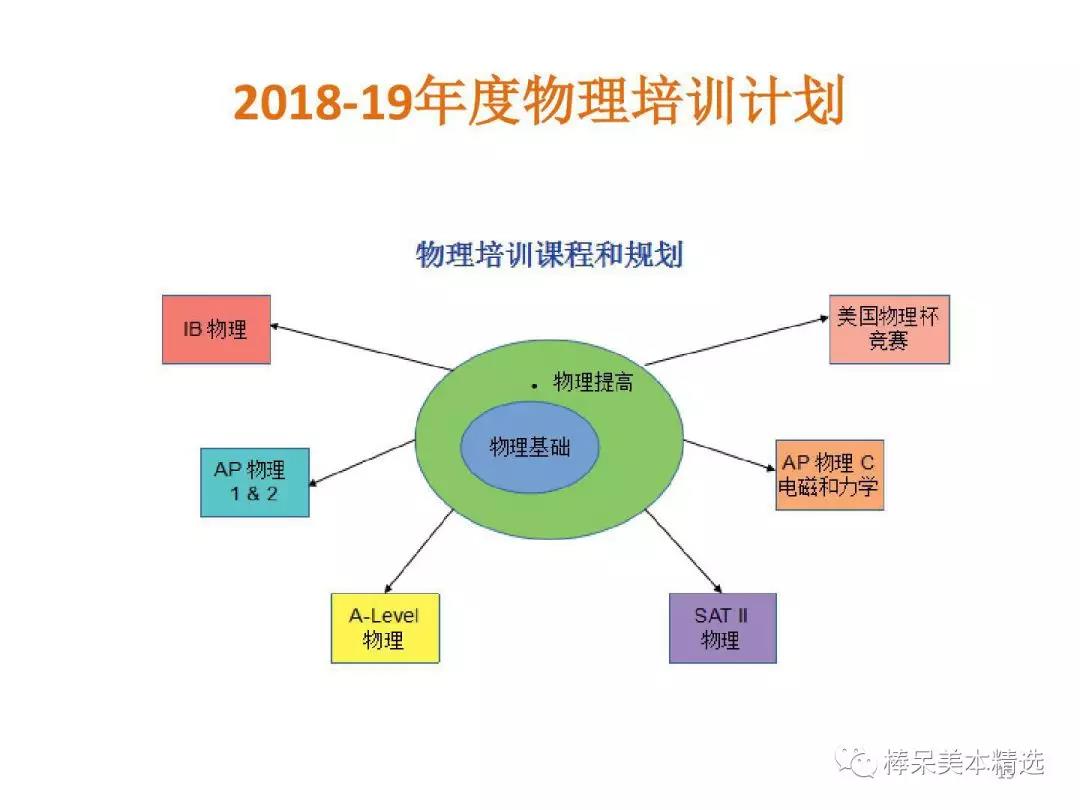 雅思6.5分培训，全面解析与攻略