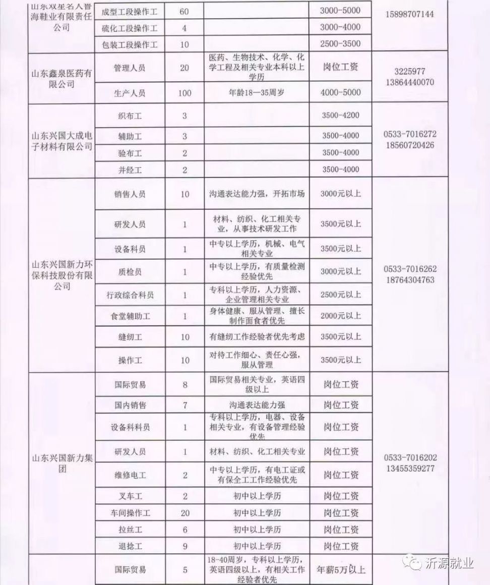 闫集镇招工信息最新招聘动态及就业市场分析