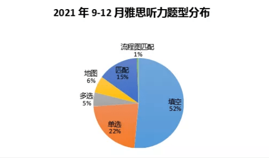 雅思听力网校培训哪个好——全面解读与对比分析