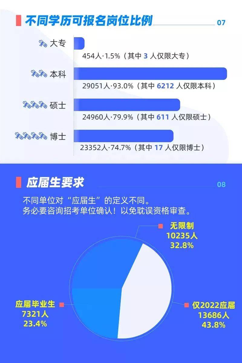 研究所报考公务员条件详解