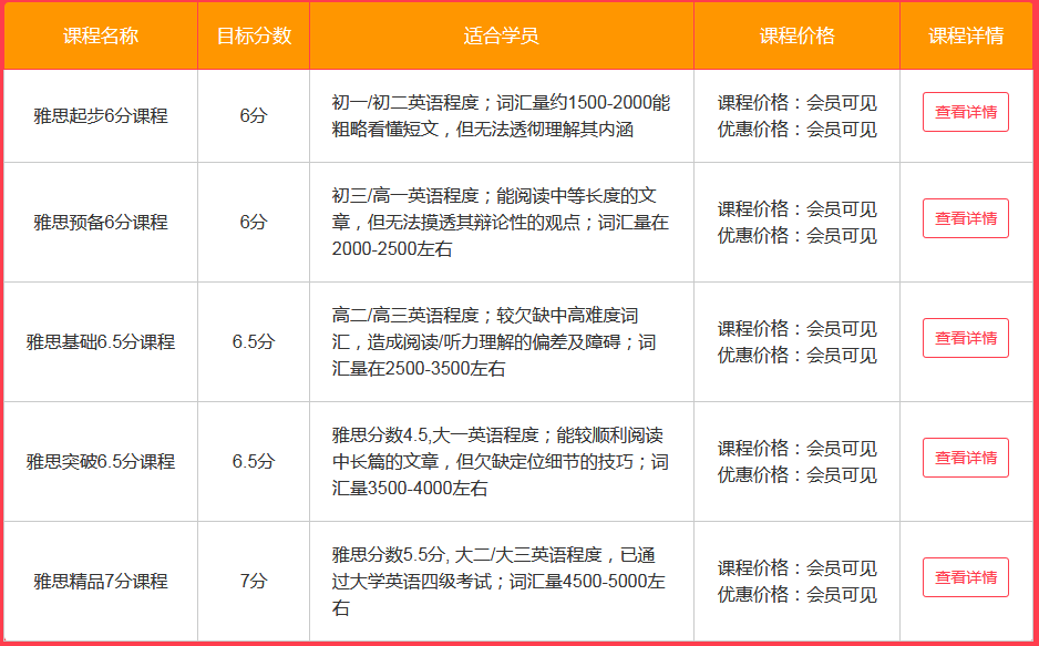 雅思培训考试价格，深度解析与选择策略