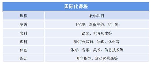 雅思报名培训班，迈向国际化的第一步