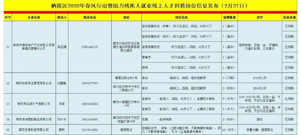 烟台栖霞区人才招聘信息概览