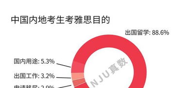 雅思培训收入，行业现状、影响因素及未来趋势分析