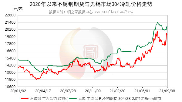 兖州不锈钢管价格，市场分析与趋势预测