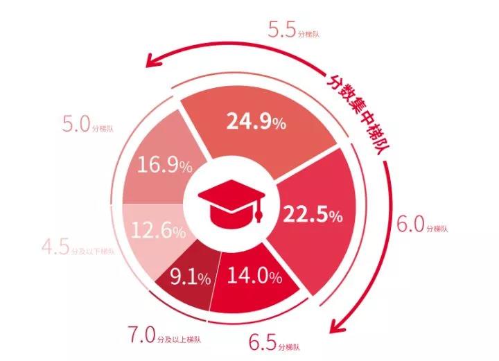 雅思线上免费培训，解锁你的国际学术与职业之路的新机遇