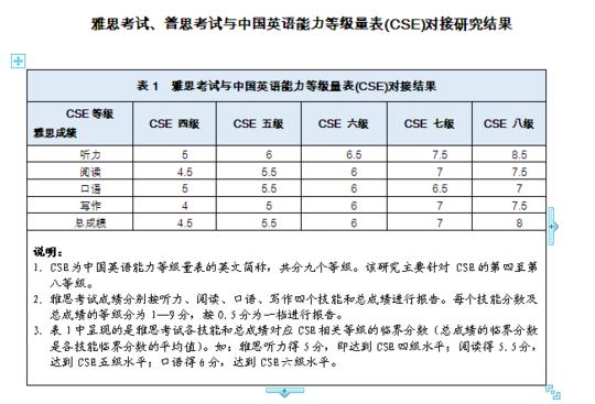 雅思培训英语，提升语言能力的关键路径